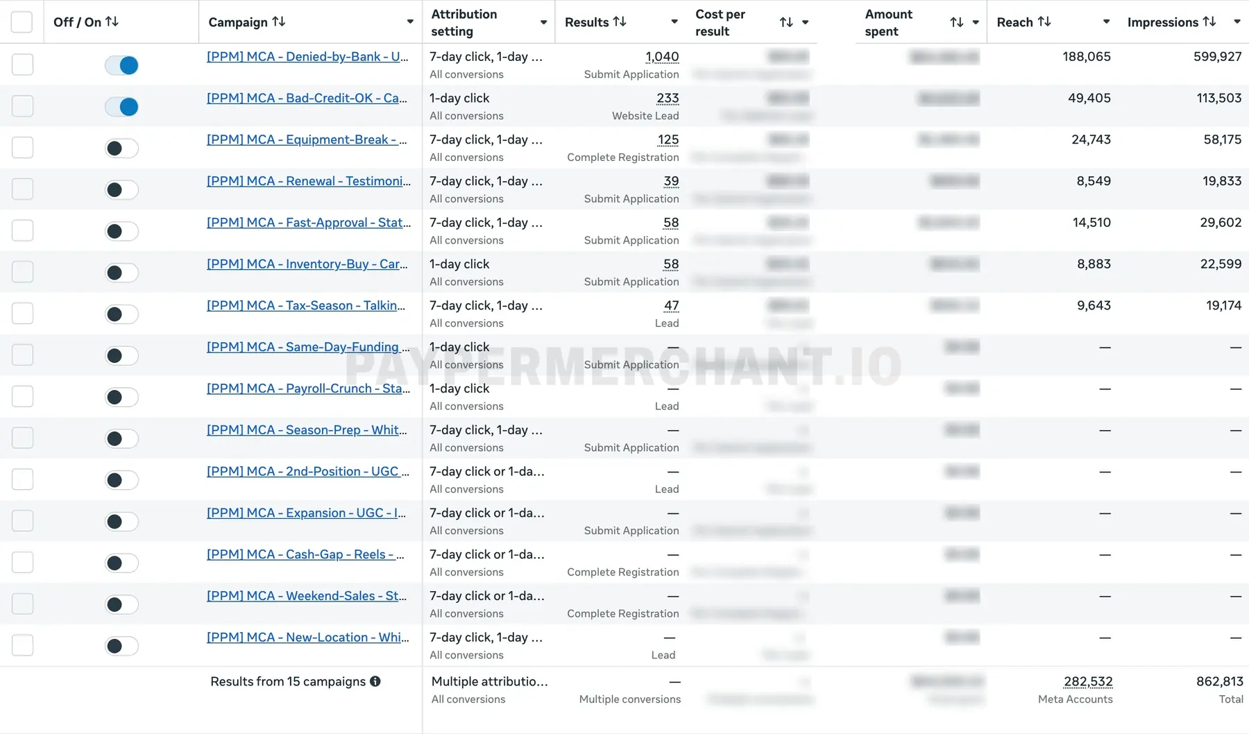 Meta Ads Manager, our ad account 1: each campaign and its results
