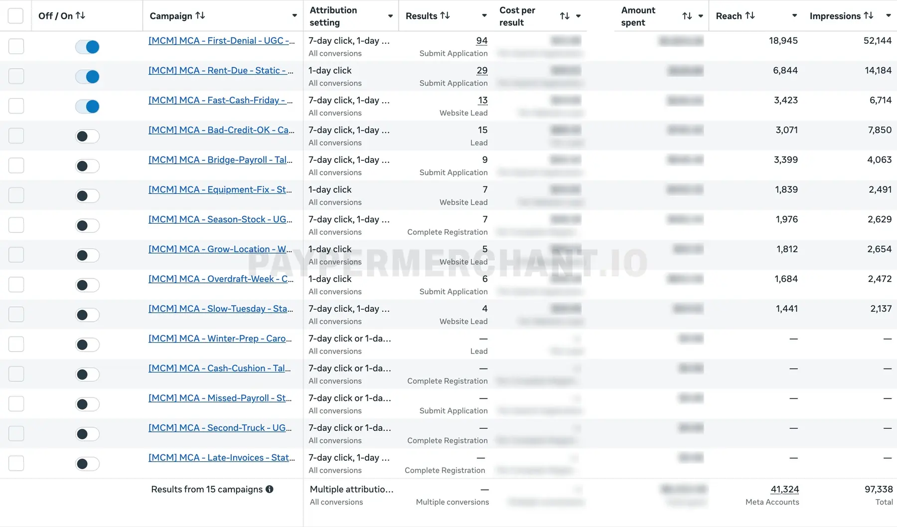 Meta Ads Manager, our ad account 3: each campaign and its results